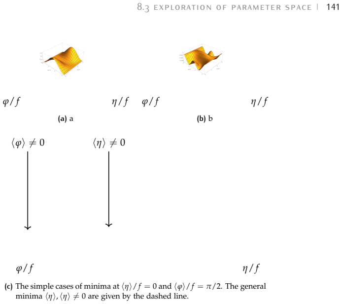Figure 8.2