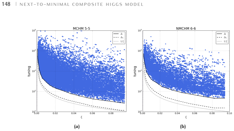 Figure 8.12