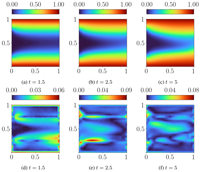 Figure 14