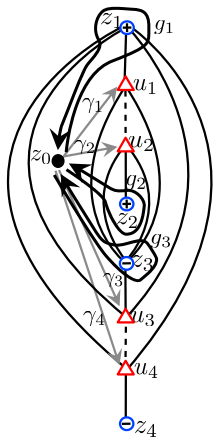 Figure 8