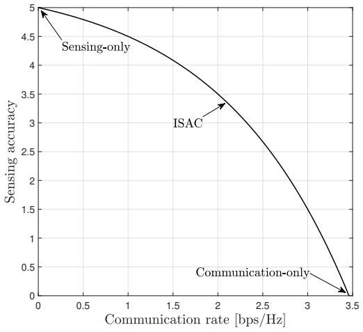 Figure 1.1