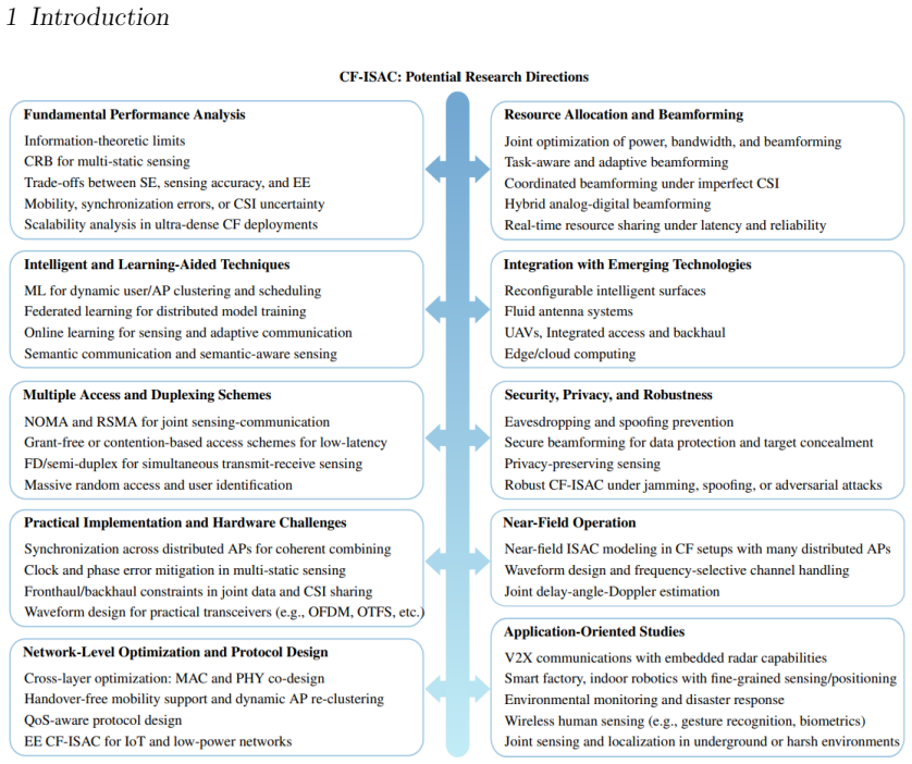 Figure 1.2