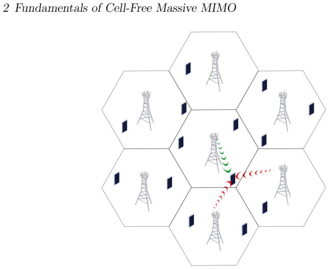 Figure 2.1