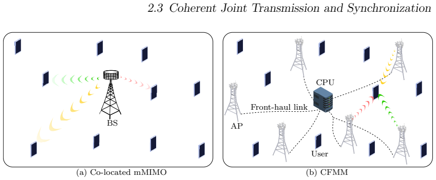 Figure 2.2