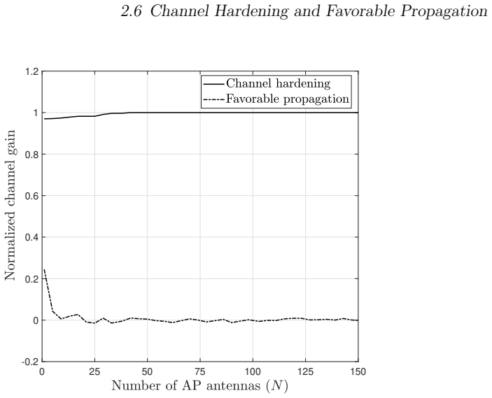 Figure 2.3