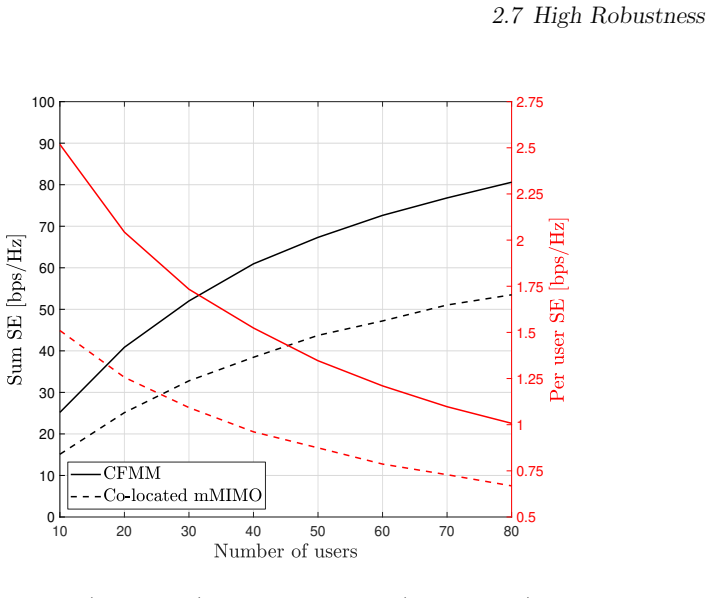 Figure 2.4