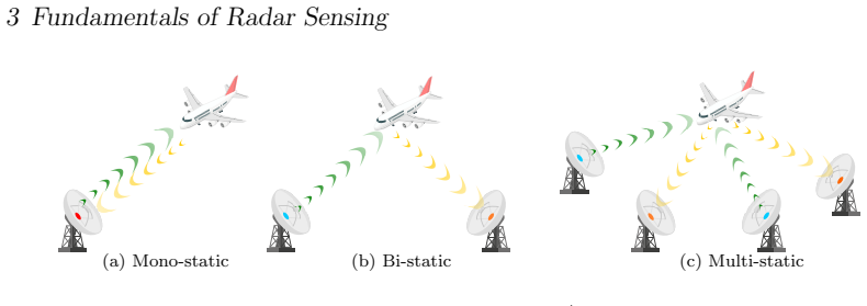 Figure 3.1