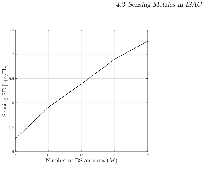 Figure 4.1