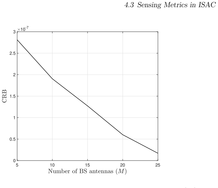 Figure 4.2