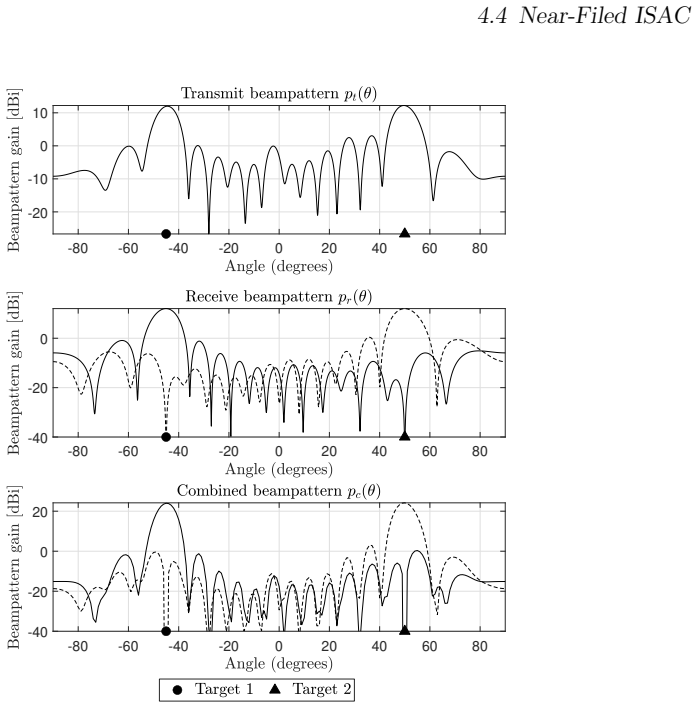Figure 4.3