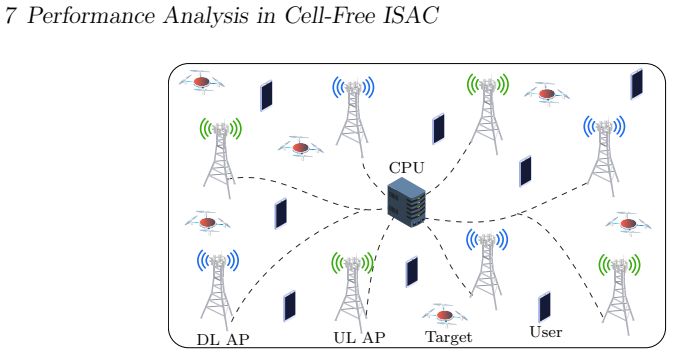 Figure 7.1