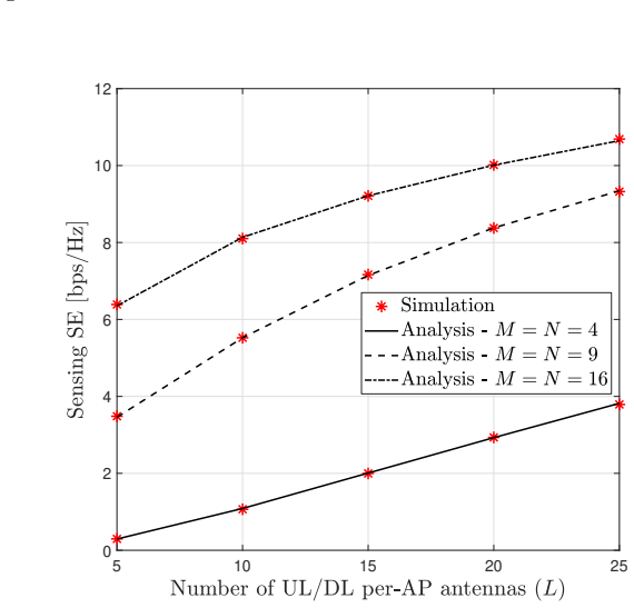 Figure 7.3