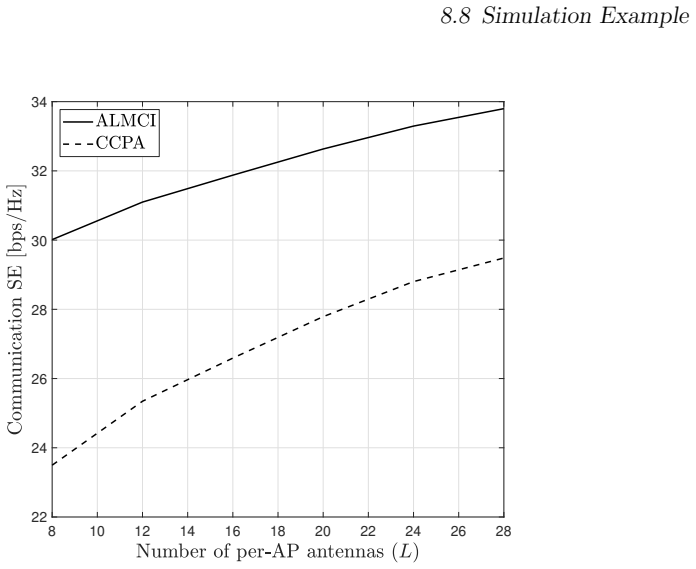 Figure 8.3