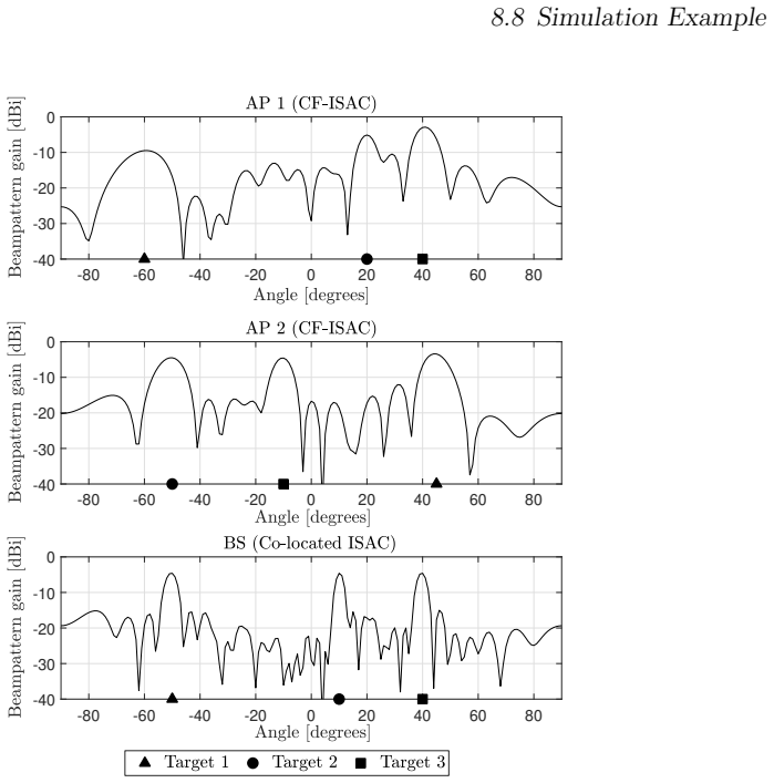 Figure 8.7