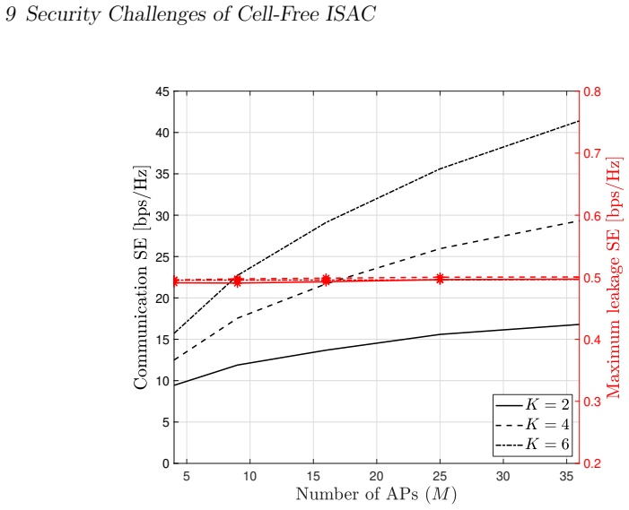 Figure 9.1