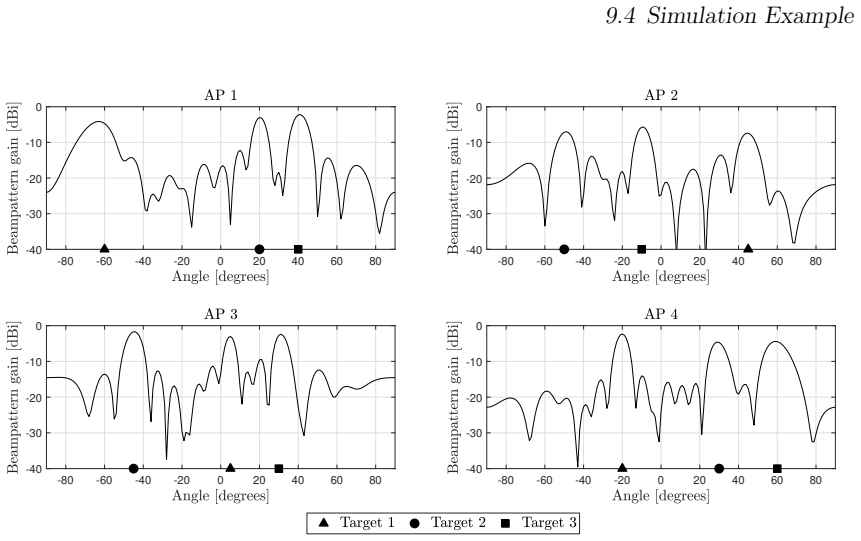 Figure 9.2