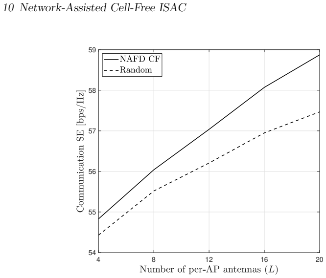 Figure 10.2