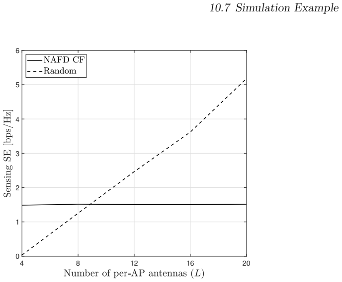 Figure 10.3