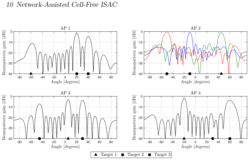 Figure 10.4
