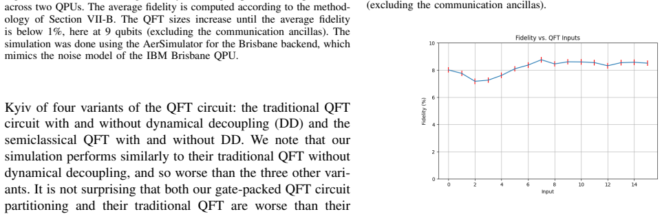 Figure 19