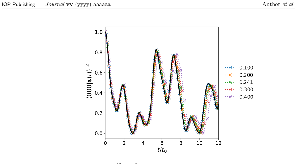 Figure 9