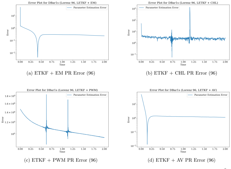 Figure 14