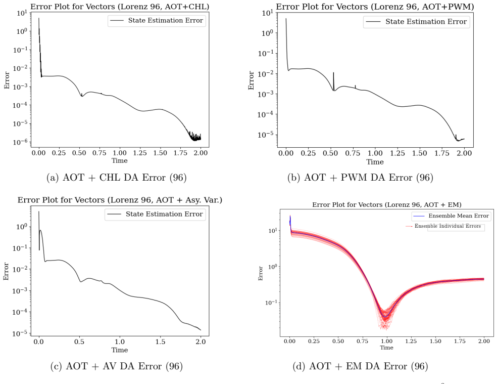 Figure 15