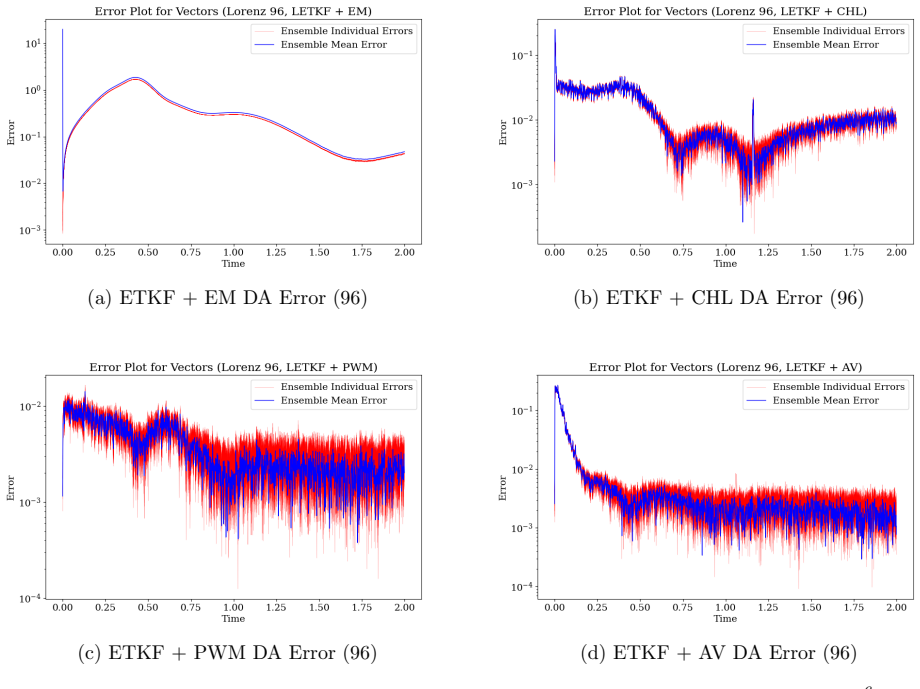 Figure 18