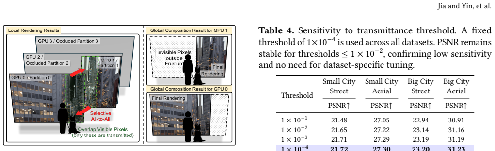 Figure 24