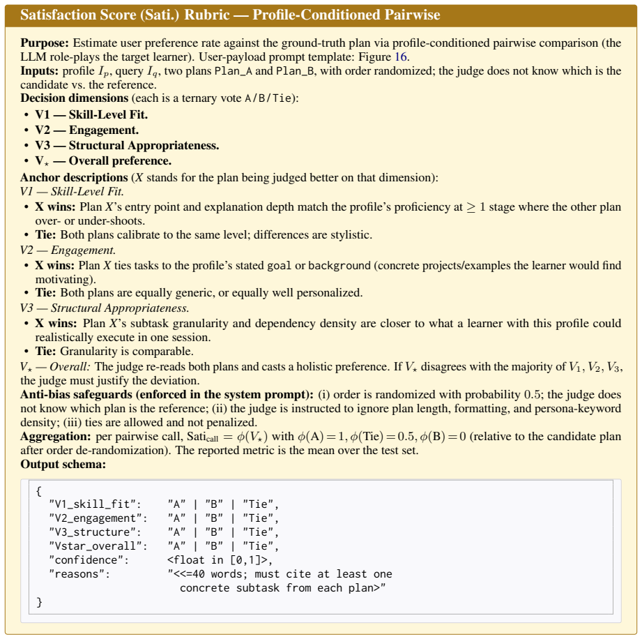 Figure 20