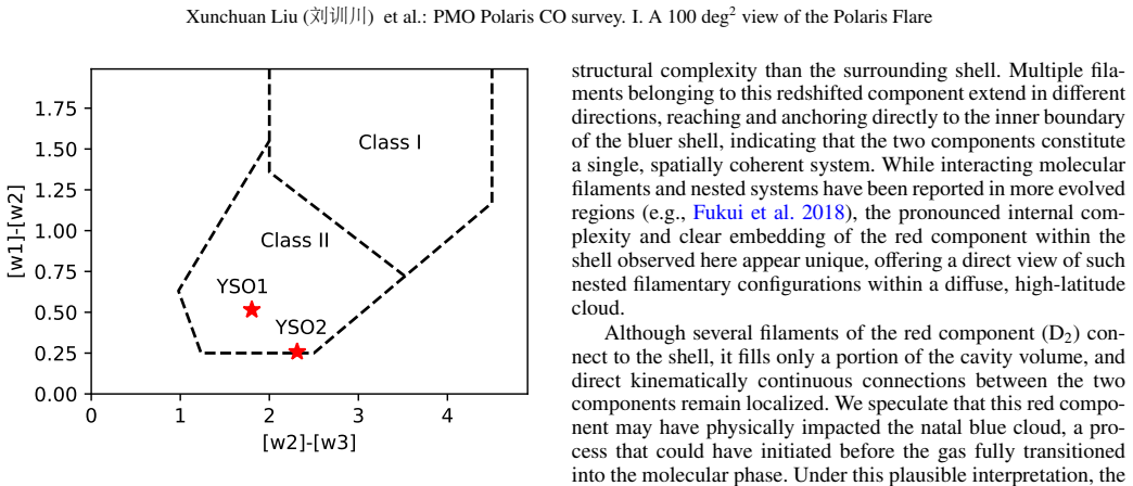 Figure 18