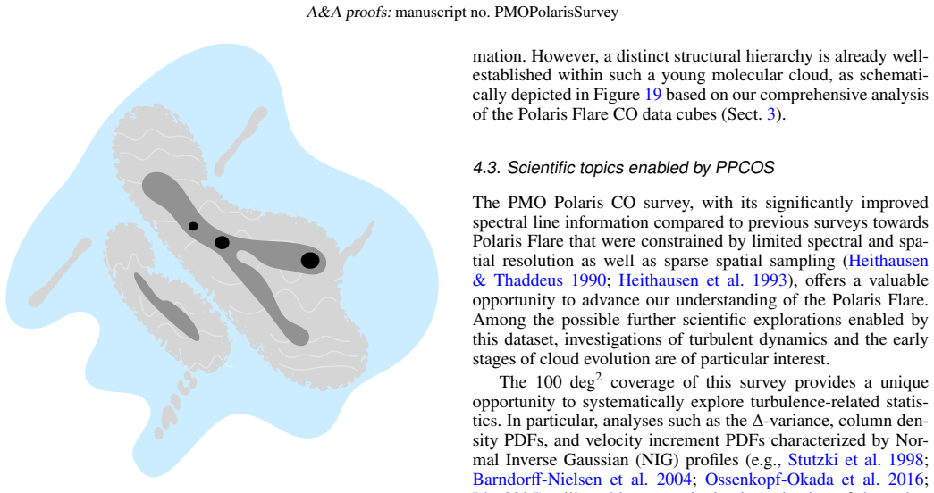 Figure 19