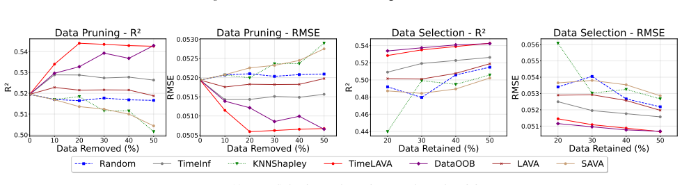 Figure 19