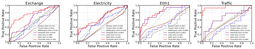 Figure 20