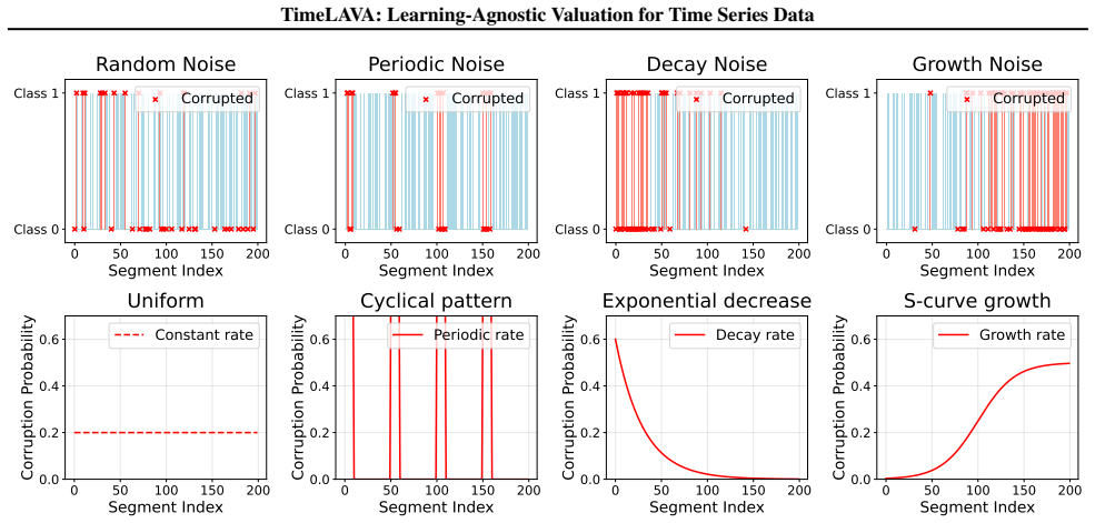 Figure 21