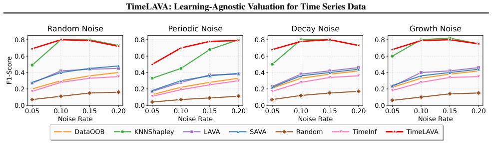 Figure 23