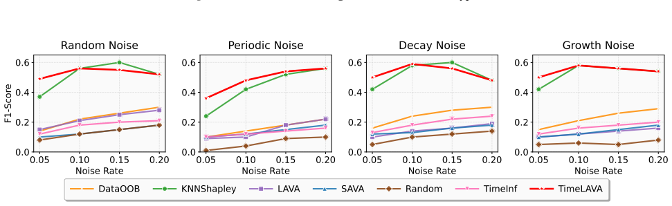 Figure 24