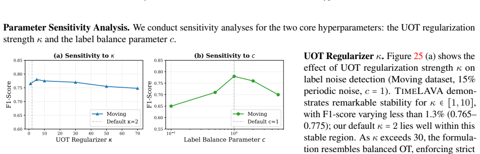 Figure 25
