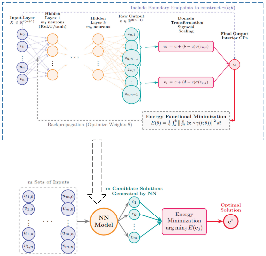 Figure 12