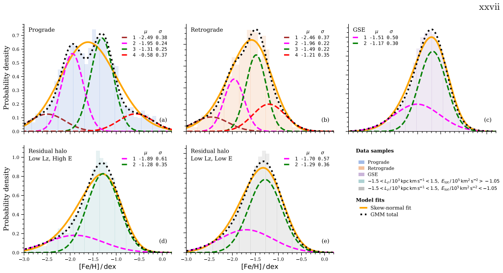 Figure 19
