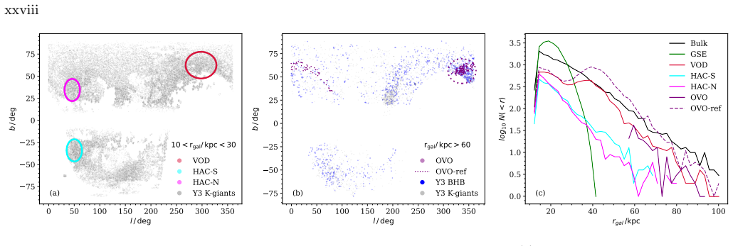 Figure 20
