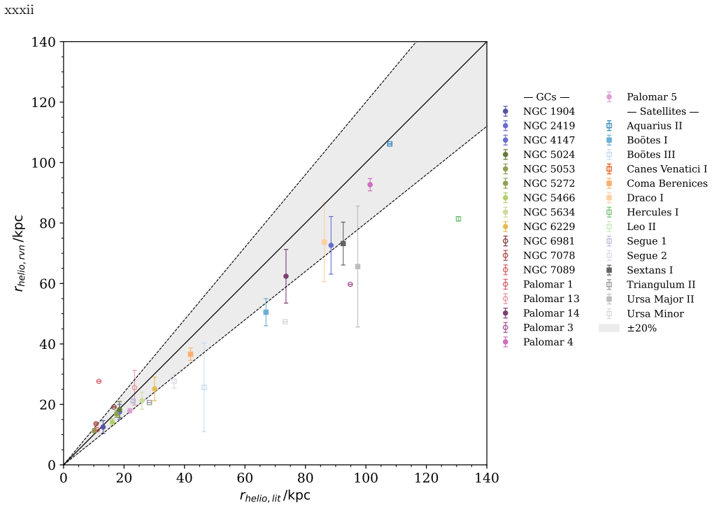 Figure 21