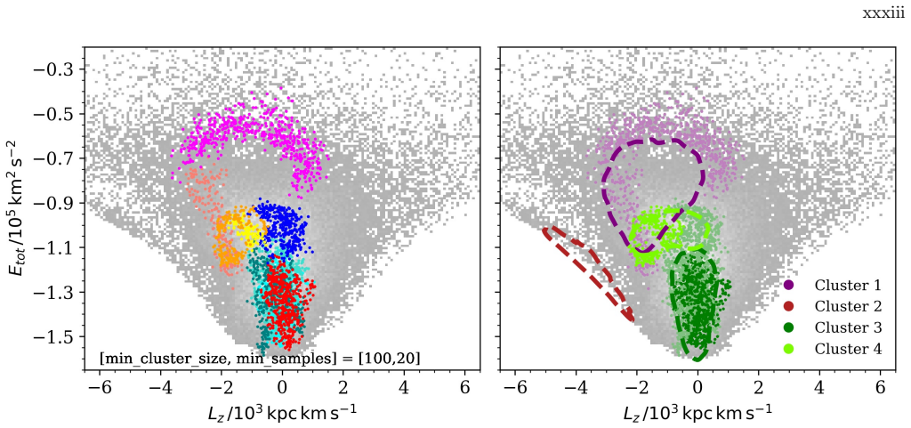 Figure 22