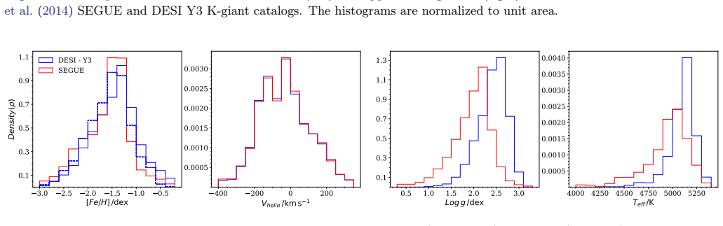 Figure 25
