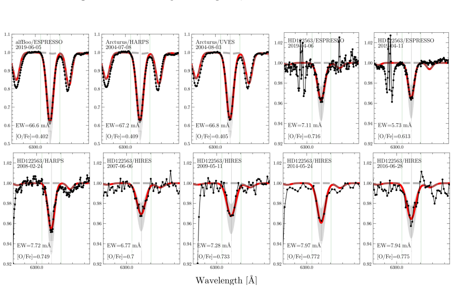Figure 11