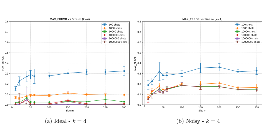 Figure 19