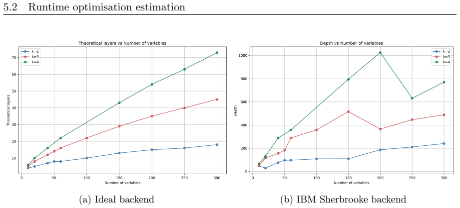 Figure 20