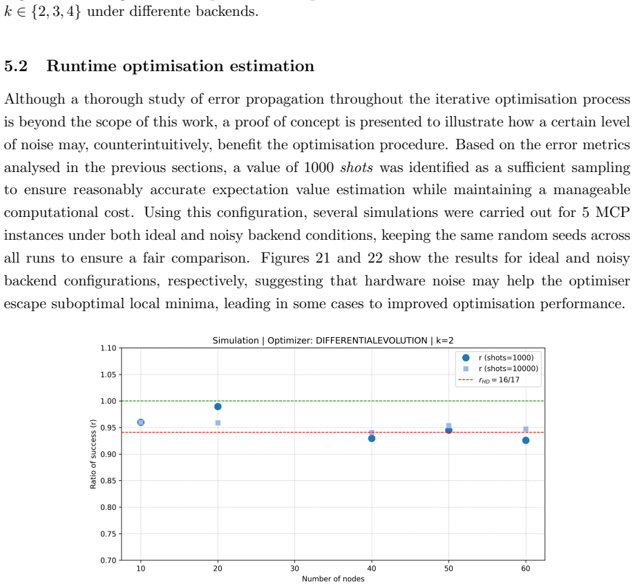 Figure 21
