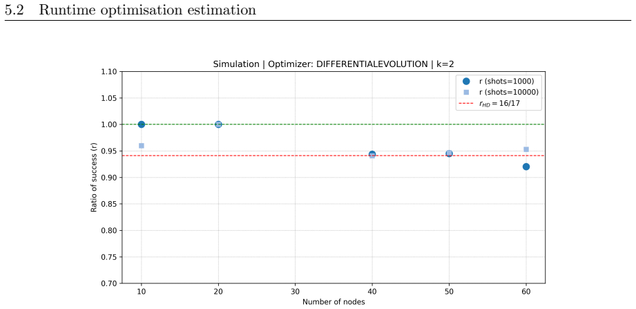 Figure 22