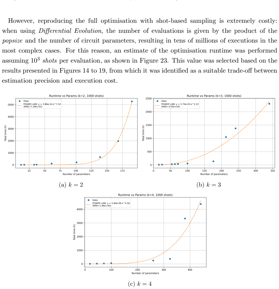 Figure 23